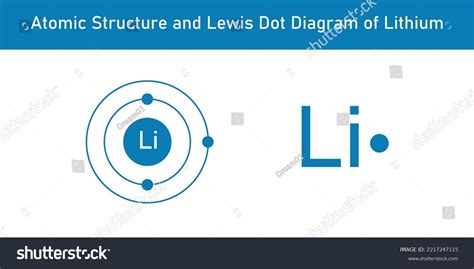 Lewis Dot Structure for Lithium (Li) .